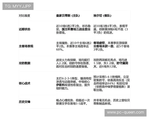 阿拉维斯vs贝蒂斯保级关键战,平局选项概率居高 阿拉维斯vs贝蒂斯保级关键战,平局选项概率居高